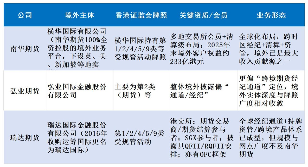 瑞达期货冲刺第三家“A+H”期货公司,公司回应募资可能投向三个方向