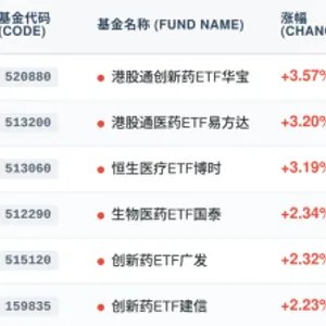 创新药惊魂夜
